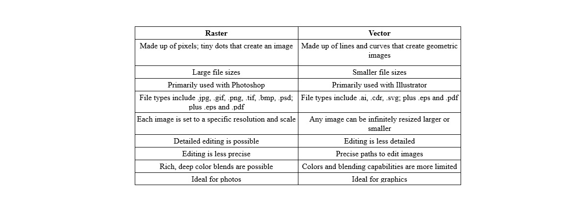 Raster Vs Vector dosya tablosu