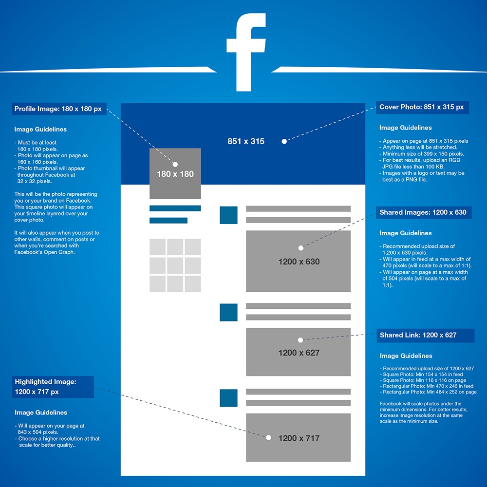 Facebook sosyal ağ şablonu