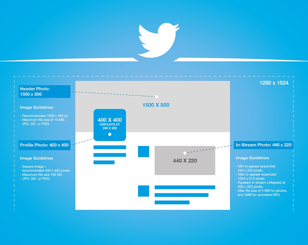 Twitter sosyal ağ tavsiyesi